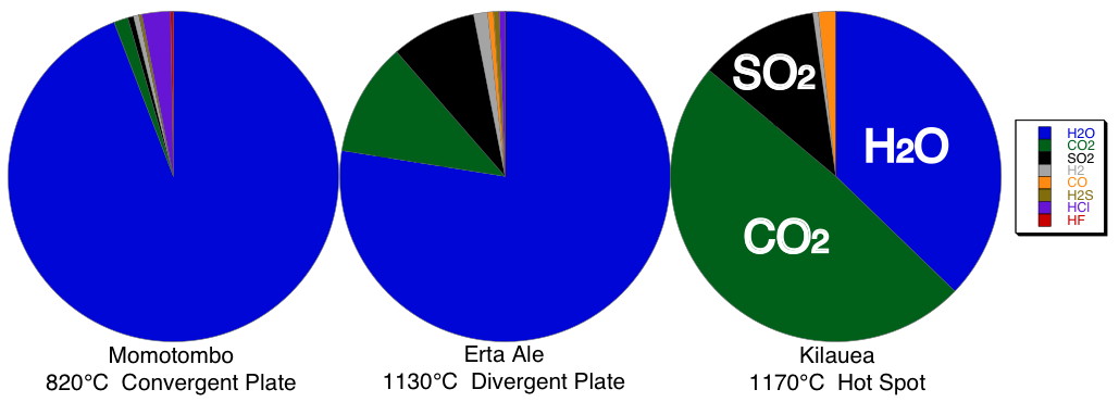 Pie Charts Suck!