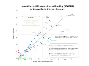 Импакт фактор. Impact Factor. Journal Impact Factor. Impact Factor 2021. Impact Factor Journal ranking.